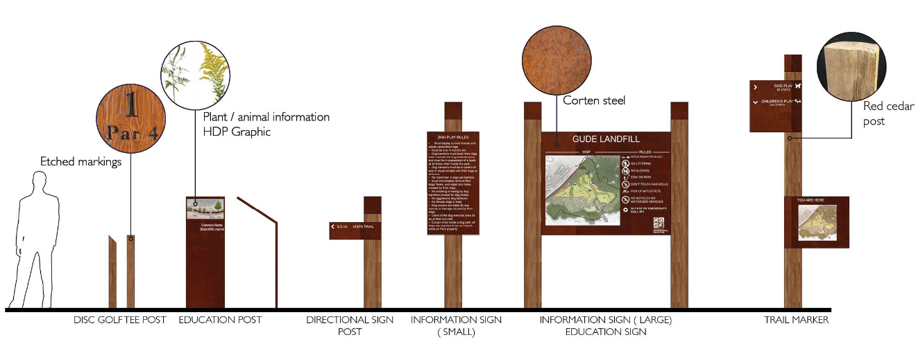 Gude Landfill Passive Park Master Plan