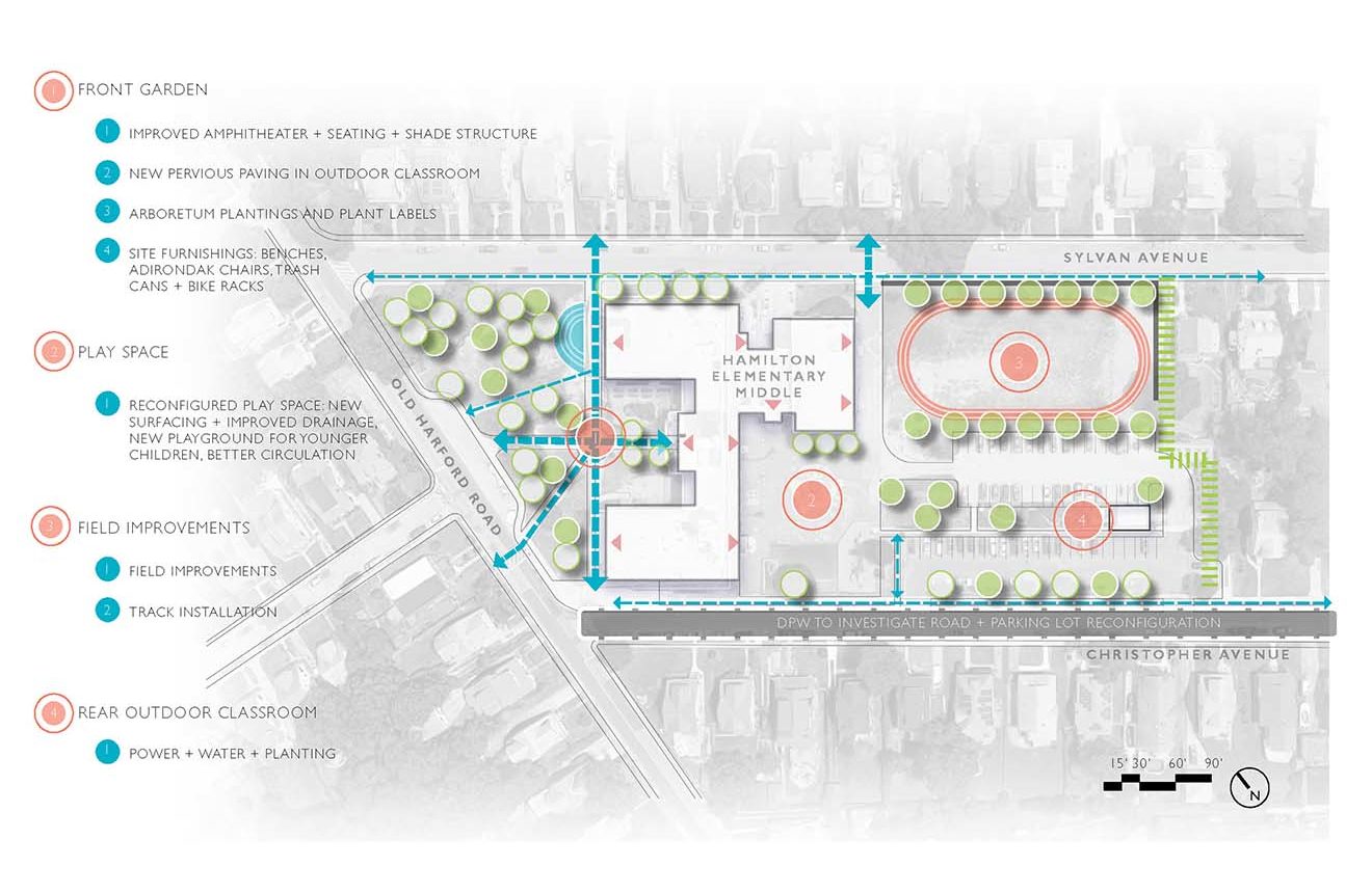 Proposed improvements diagram