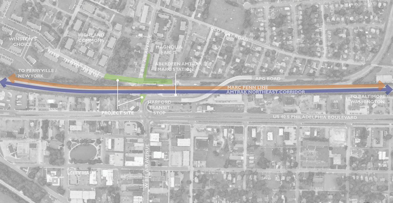 Context Diagram of the Aberdeen MARC Project