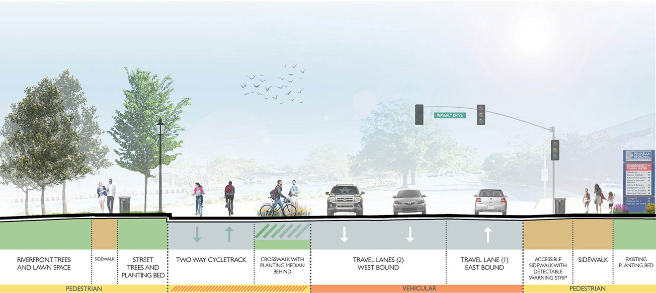 Section showing bike improvements with various zones from pedestrian, bike, and motor vehicle with planted buffer