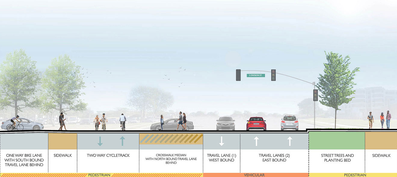 Section showing bike improvements with various zones from pedestrian, bike, and motor vehicle